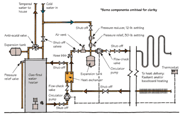 Heat pump for DHW+radiant.png