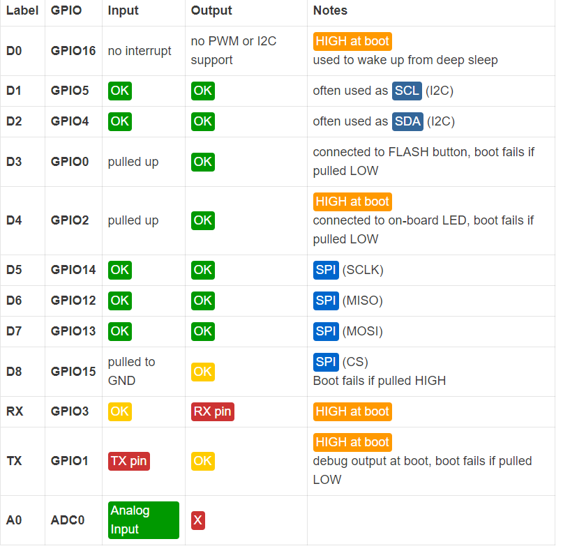 Esp8266-OKpins.png