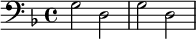 {\clef bass \key f \major g2 d g d}